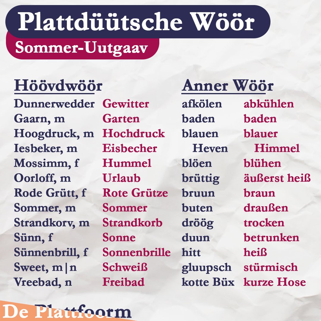 ☀️🏖️ De Sommer kümmt un wat maakt ji? Hebbt ji al Oorloff maakt, vöört oder vleegt ji jichtenswo hen, oder kriegt ji op'n Balkong joon brune Klöör?

#platt #summer #sommer #plattdüütsch #plattdeutsch #niederdeutsch #nedderdüütsch #lowgerman #moin #derechtenorden #nordischbynature