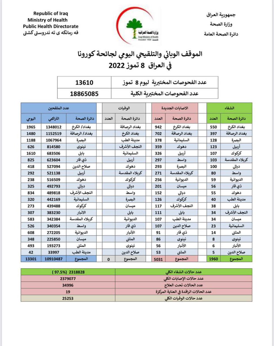 bas25073929's tweet photo. طلاب استمرو هسه انه طلعت مصاب يعني بعد ماكدر اقرا راح اعيد سنه اذا ماتجلت الامتحانات #تعديل_جدول_السادس https://t.co/BbnM6mp3Lw