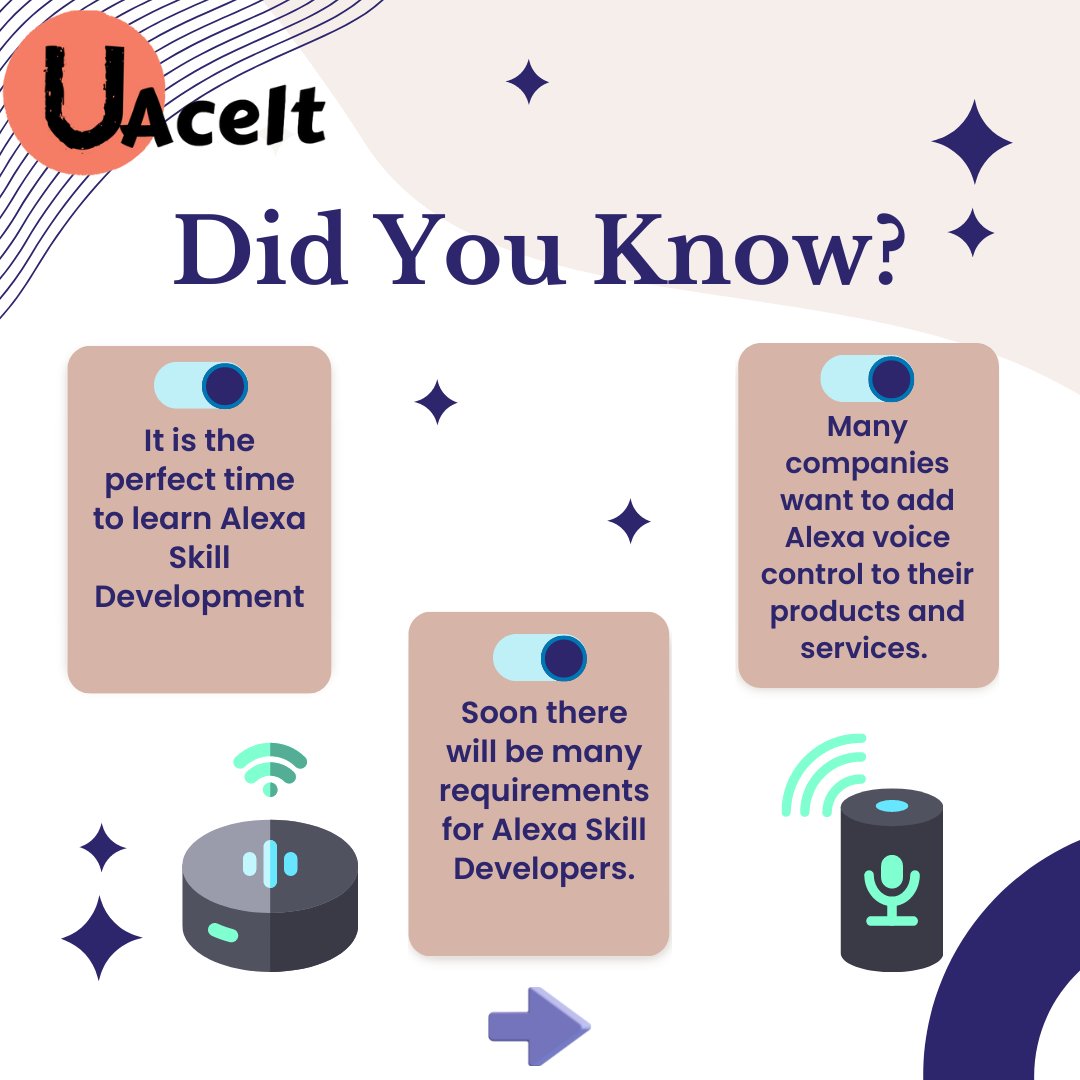itsuaceit's tweet photo. 👩‍💻Develop your Alexa Skills and💻Build a Project with UAceIt's Beginner-friendly @alexa99 courses.
Visit https://t.co/h3aAqzEG8C and Enroll Now 😎

#alexa #uaceit #learning #development https://t.co/dJUs0r1vlw