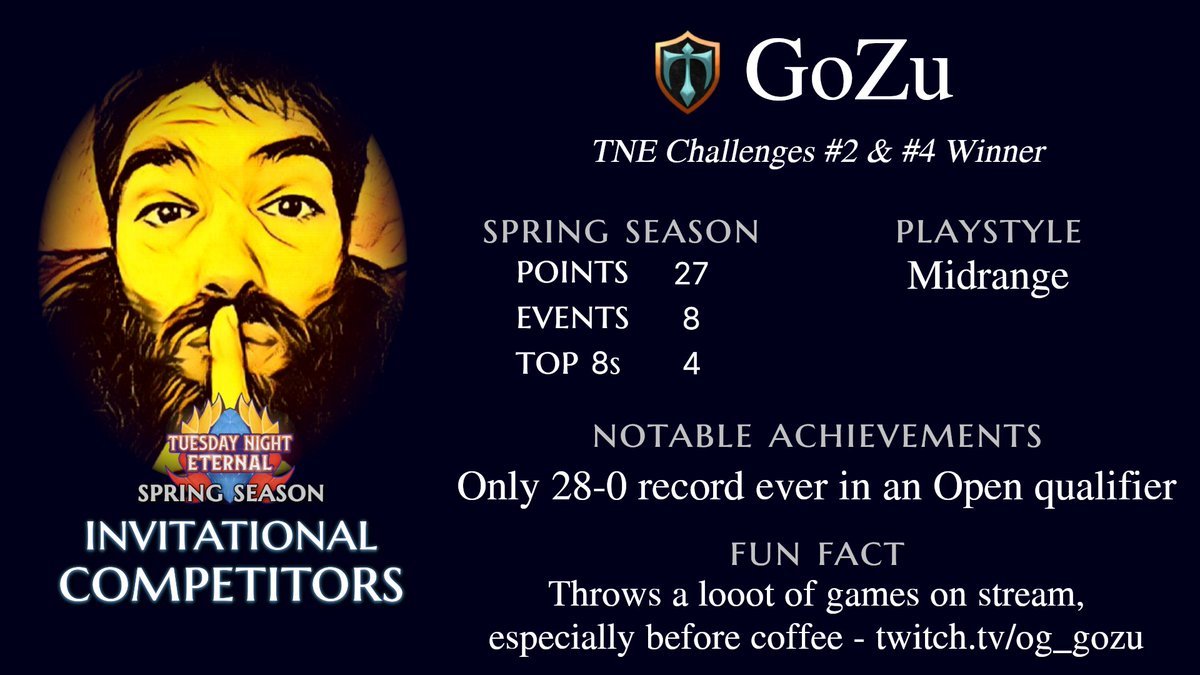 Next up in Group D we have...

2 Open Finals, and a Top 4. 2 Challenge Wins. And a fantastic streamer over at twitch.tv/og_gozu. Entering the Invitational at the #1 leaderboard position, can anyone stop him, or will he steamroll his way to his 2nd Worlds qualification?