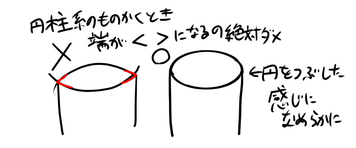 円柱系の立体物描く時の話 