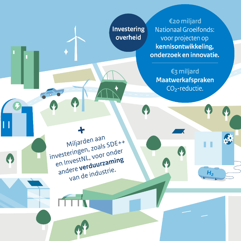 Ministerie_EZK's tweet photo. Nederland wil internationaal vooroplopen in de verduurzaming van de industrie en een strategische positie innemen in wereldwijde belangrijke productieketens. Het kabinet investeert daarom in maatwerkafspraken, innovatie en onderzoek.

Nieuwsbericht ⤵️

https://t.co/CCTL1cKKPm