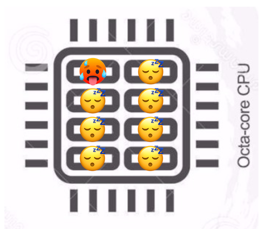 SirOmics's tweet image. Exclusive footage of a bioinformatician's CPU while running Rscripts