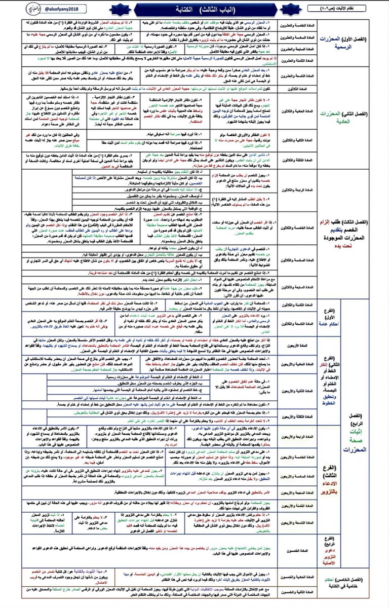 moj2200's tweet photo. نظام الاثبات في صفحة واحدة. https://t.co/6TW53D8GDU
