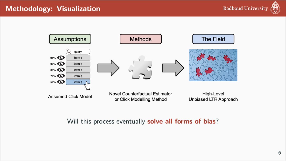 Incredibly honoured to receive the #ICTIR2022 best paper award!🥳🎉

On #SIGIR Tuesday at 16:30, I'll present:
Reaching the End of Unbiasedness: Uncovering Implicit Limitations of Click-Based Learning to Rank

Info and registration: ictir2022.org/awards

Below a sneak-peak!🧩