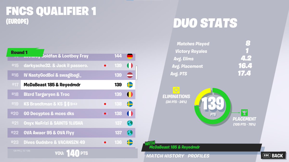 ReyedFN's tweet image. qualed