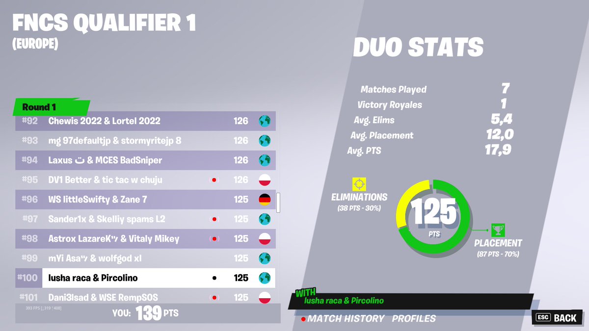 troshfnbr's tweet image. Qualed w @balafn1 @OnyxEsportsDE