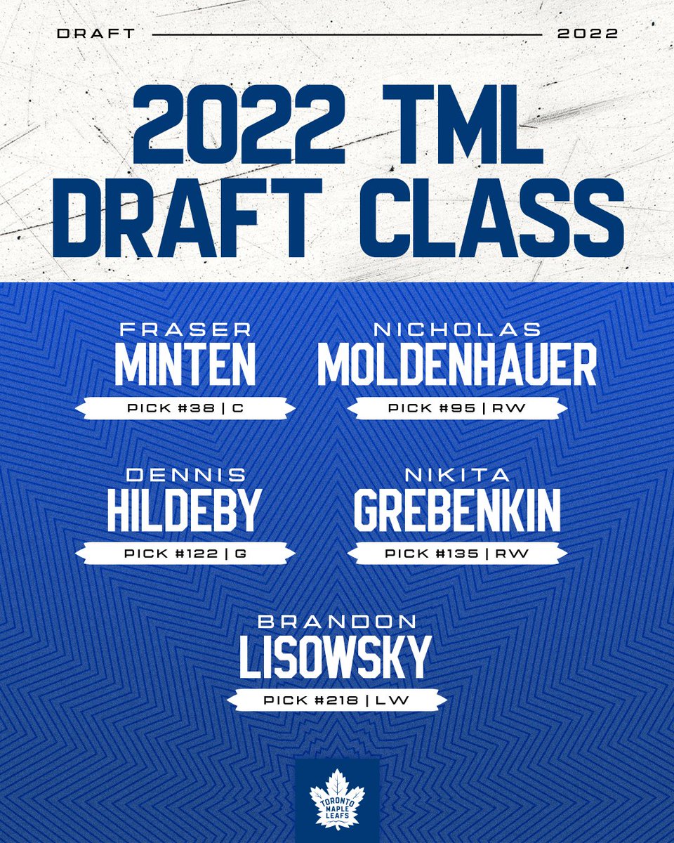 MapleLeafs's tweet photo. 🔹 Our 2022 Draft Class 🔹 https://t.co/4UMaozboKv