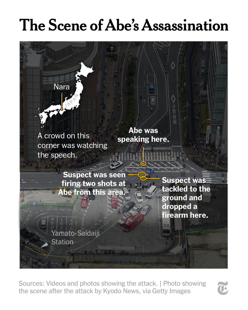 nytimes's tweet photo. A 41-year-old man used a “homemade” gun to assassinate Shinzo Abe, the former prime minister of Japan, police officials said. The man was arrested and charged with murder. https://t.co/LQg3EyTGEn https://t.co/DaXNVPQx4E