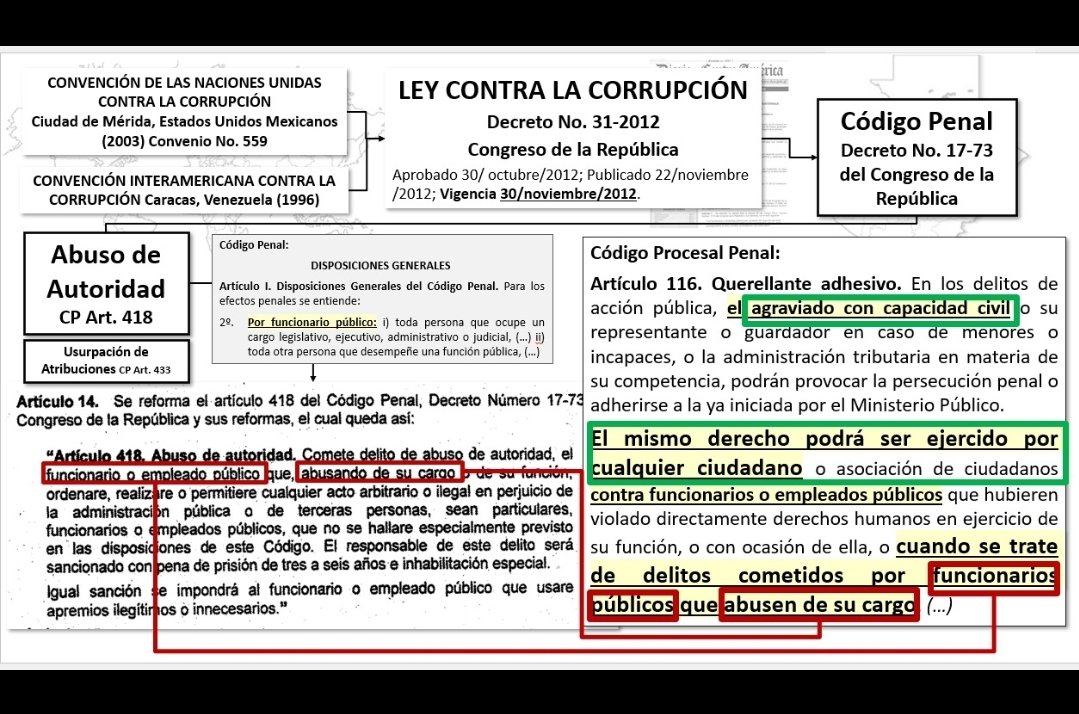 CEDEguate's tweet photo. @__VaderGT @OJGuatemala @FCTGuatemala No puedo creer que magistrados realicen semejante aberración, incumplirían Conven. Intern. Contra Corrupción al emitir resolución ilegal para encubrir a funcionaria procesada por abuso de autoridad.
El CPP Art. 116 es clarísimo: 
Juez ya otorgó calidad de querellante definitiva. https://t.co/0YJqudZ33L