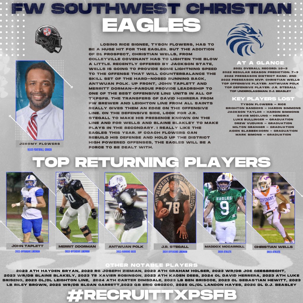 Texas Private School Football tweet media