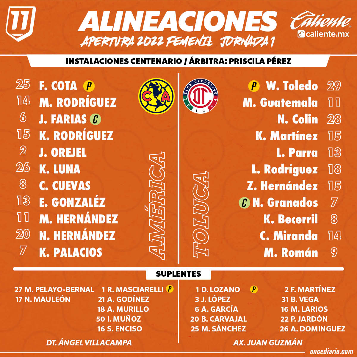 Alineaciones del América Femenil vs. Toluca Femenil