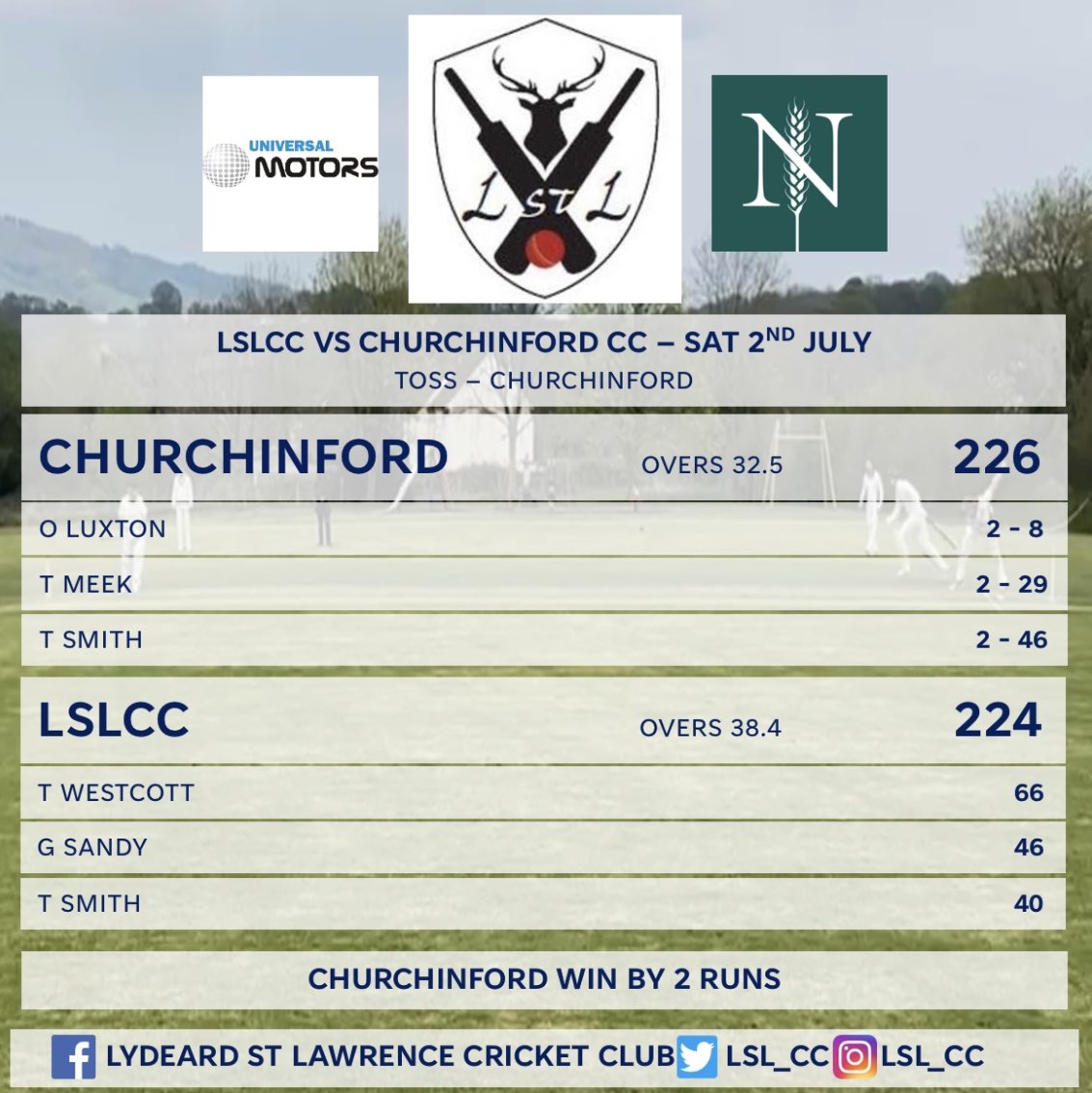 A really close game against <a href="/ChurchinfordCC/">Churchinford Cricket</a> on Saturday saw us lose by 2 runs. Losing the toss and being asked to field first a good all round bowling performance saw us bowl the visitors out for 226. We were then bowled out for 224. 

#WeAreLSL