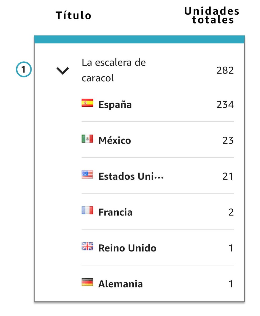 Viviendo un sueño... 
#Laescaleradecaracol
#escritores 
<a href="/ESoldeSol/">Editorial Soldesol</a>