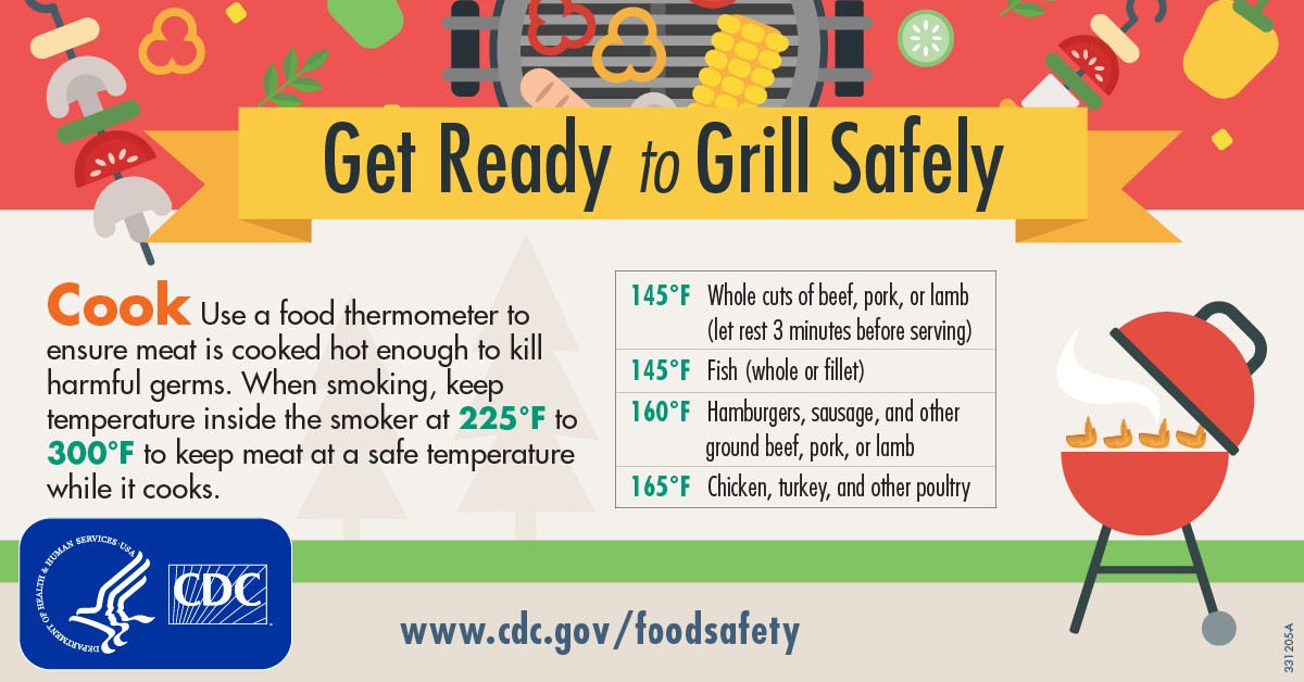 WFHTN's tweet photo. Is it hard to remember the different #foodsafety temps when you're cooking? Save this handy chart on your phone or bookmark it: https://t.co/oczKnWPN9f #GrillingMonth #NationalGrillingMonth https://t.co/j0jcPGGEPK