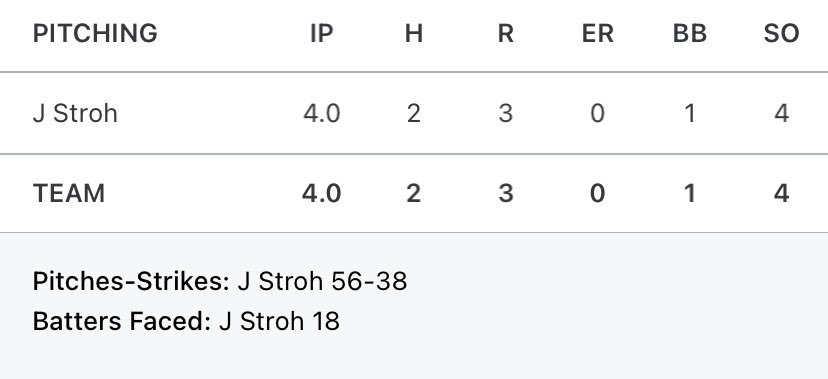 JonathanStroh's tweet photo. Solid 4 innings with tons of weak contact and a few K’s. @OlivetBaseball1 #velopouch https://t.co/HNJt5rJNGE