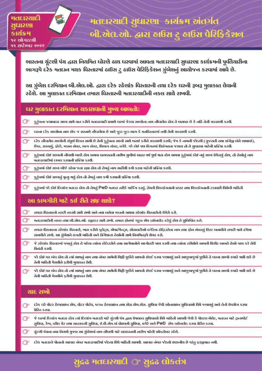 CEOGujarat's tweet photo. મતદારયાદી સુધારણા કાર્યક્રમ અંતર્ગત બી. એલ. ઓ દ્વારા હાઉસ ટુ હાઉસ વરફિકેશન

#CEOGujarat #GujaratElection #GujaratElectionDepartment #BLOH2H #BLOs #GujaratBLOs #SSR2022 #1stOct2022 https://t.co/N2c2L9tevz