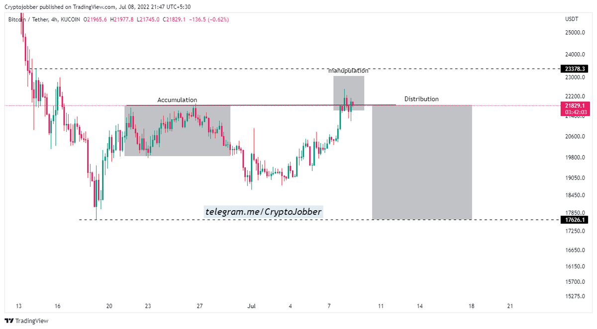 Rajnikant130's tweet photo. #BTC expected move🤔

for More join: https://t.co/3WKwKmfgcO

#Bitcoin #Crypto #Cryptocurency #CryptoNews #BitcoinCrash https://t.co/SUOYl6sodH