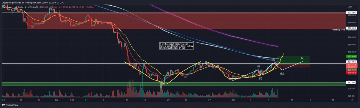 thecryptobegin's tweet photo. here’s a chart https://t.co/hVeEhLaRSa