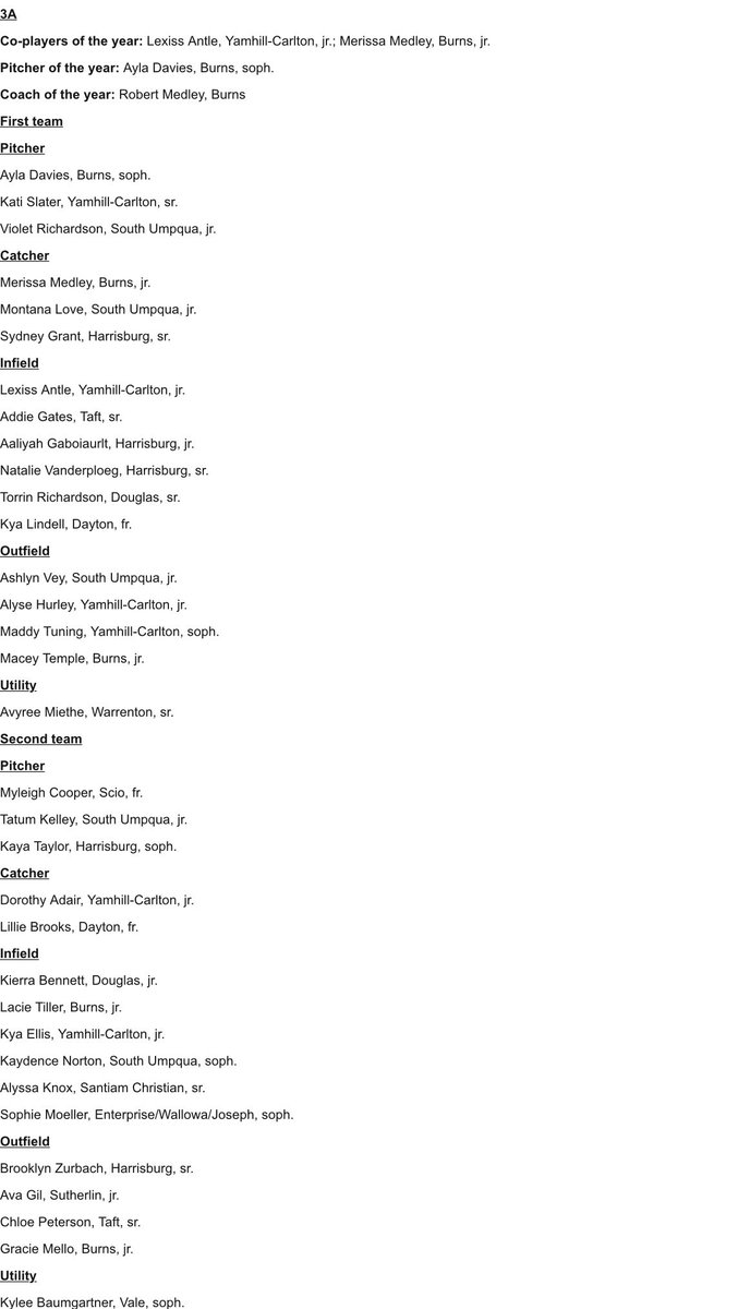 MidMajorMedia's tweet photo. Here are the 3A Softball All-State Teams!👀

#opreps https://t.co/Sj0CDZLNHL