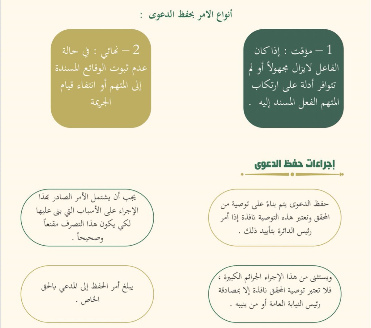 lawra2a's tweet photo. انواع الامر بحفظ الدعوى : https://t.co/d4oluj4WNd