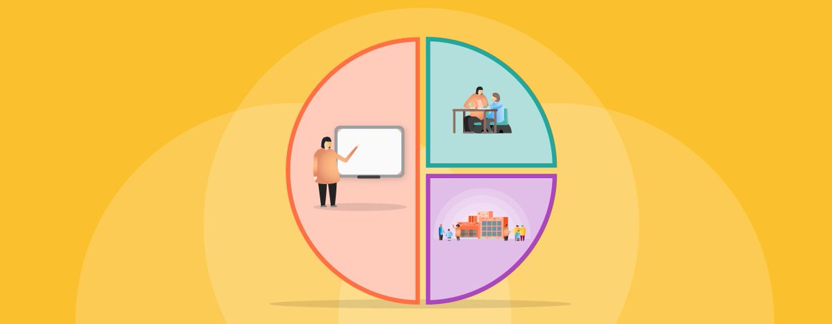 Share your views! 

We’ve launched a new survey to learn more about school leaders’ use of Pupil Premium funding and development of Pupil Premium strategies.  

If you can, please do complete this short survey: bit.ly/3yttBYO