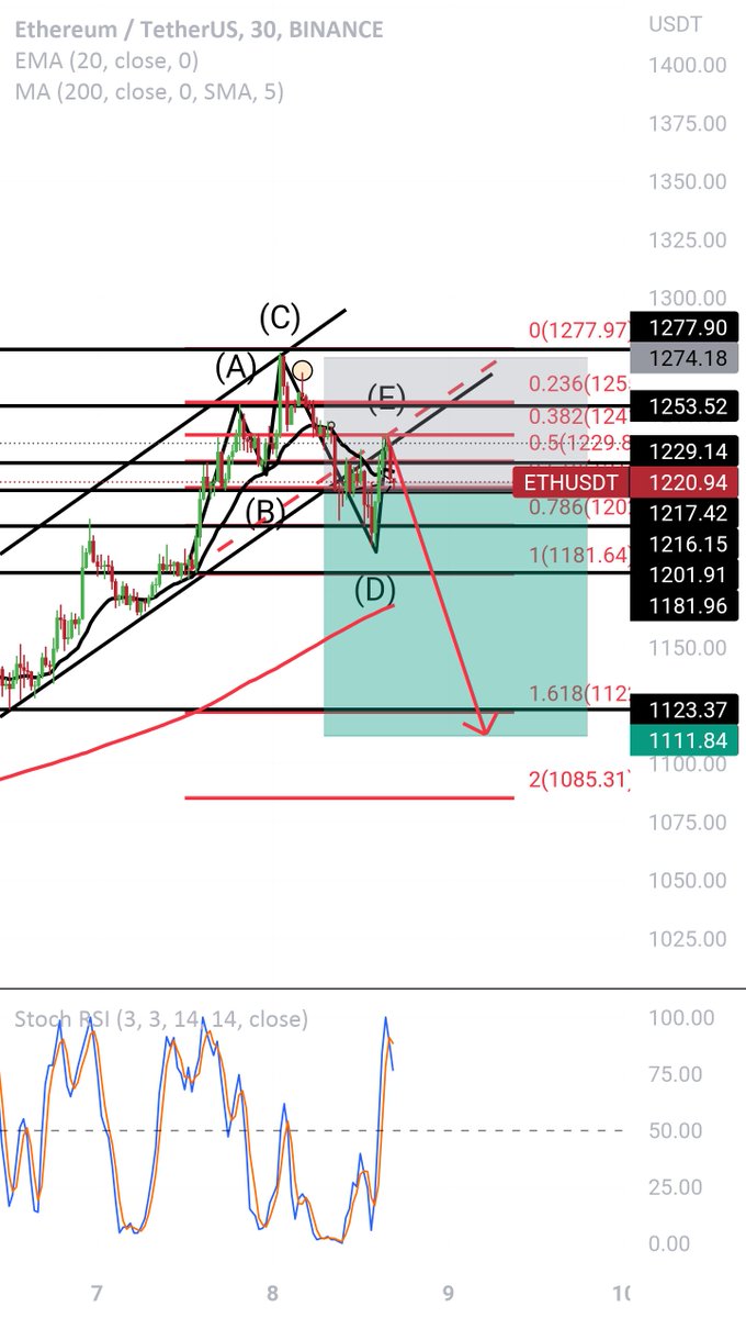 Crypto Trader Pro 🇺🇸 tweet media