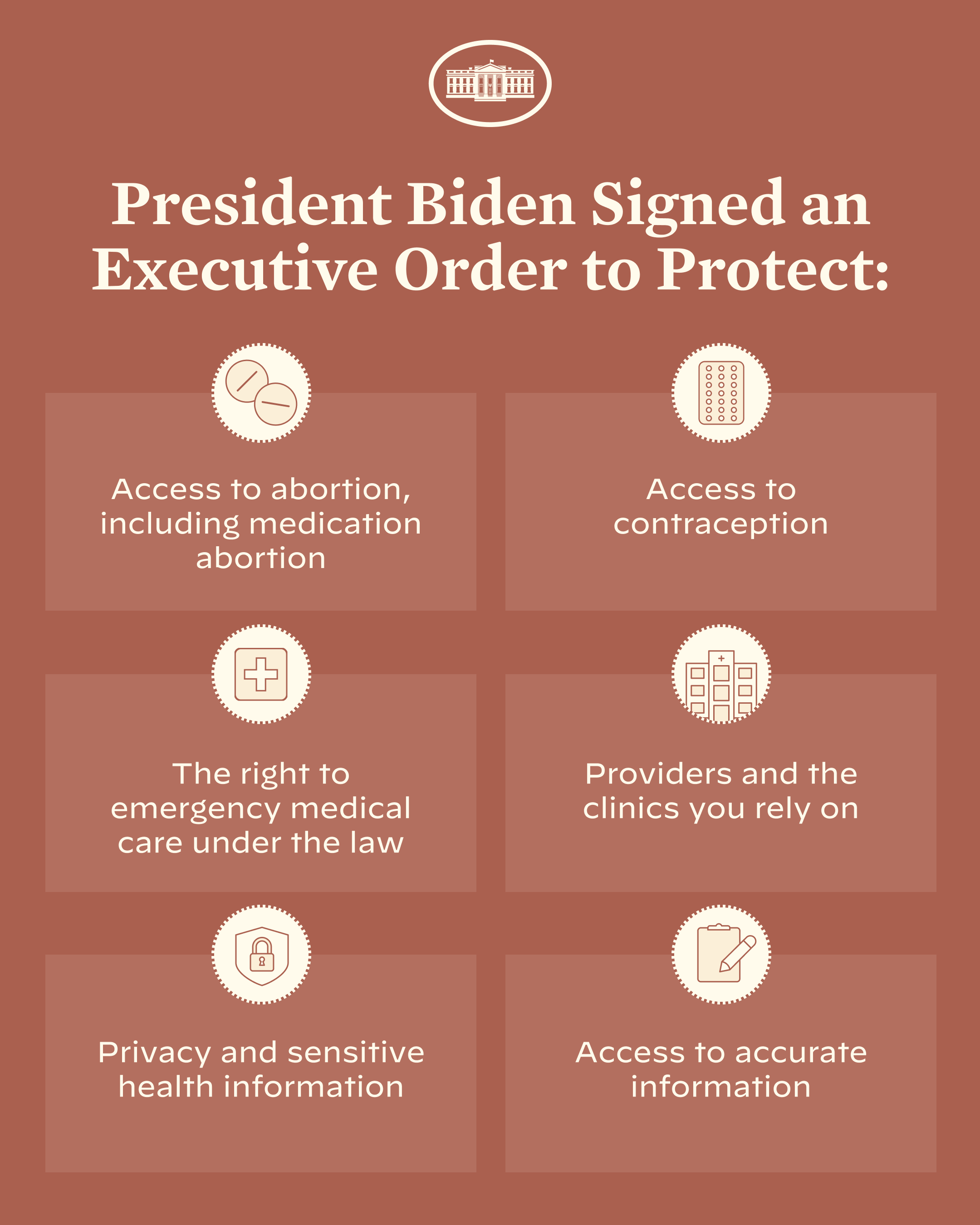 President Biden Signed an Executive Order to Protect: -Access to abortion, including medication abortion -Access to contraception -The right to emergency medical care under law -Providers and the clinics you rely on -Privacy and sensitive health information -Access to accurate information