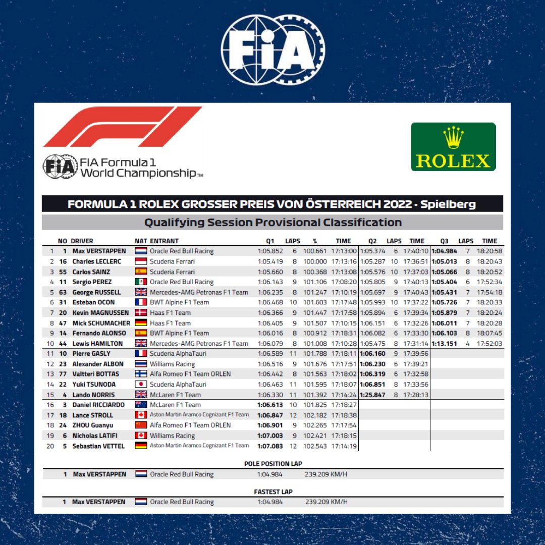 FIA tweet media