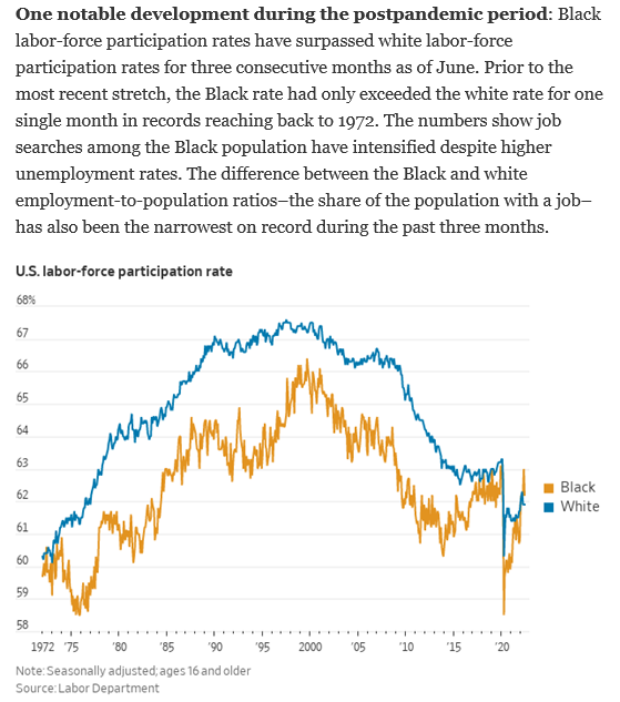 Interesting aspect to today's national jobs report from .<a href="/jeffsparshott/">Jeffrey Sparshott</a>