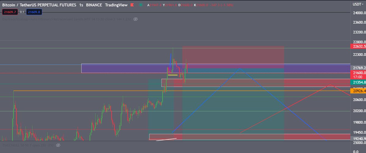 Lady Mia Trade Setups 👸🏻 Bearish Lady 🕊 tweet media