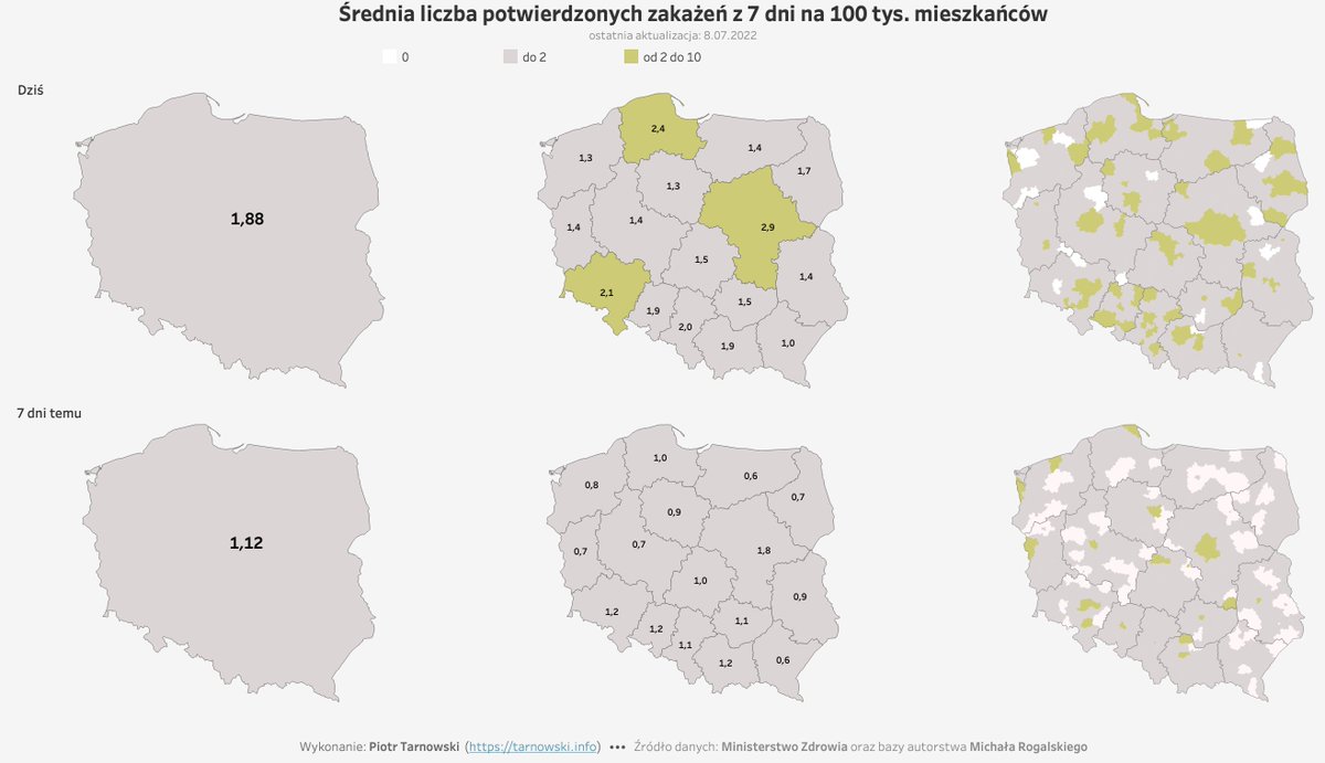 PiotrekT's tweet photo. #COVID19 w 🇵🇱

📈 Wskaźnik średniej z 7 dni liczby nowych zakażeń #COVID19 na 100 tys. mieszkańców 🇵🇱 wynosi 1⃣.8⃣8⃣ 👉 https://t.co/lON9x1jySS https://t.co/mvv5y6kuXg