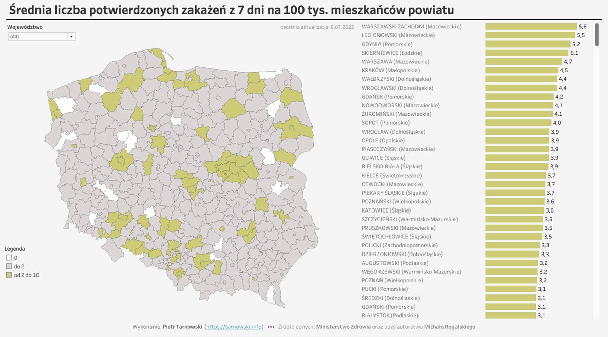 PiotrekT's tweet photo. #COVID19 w 🇵🇱

📈 Wskaźnik średniej z 7 dni liczby nowych zakażeń #COVID19 na 100 tys. mieszkańców 🇵🇱 wynosi 1⃣.8⃣8⃣ 👉 https://t.co/lON9x1jySS https://t.co/mvv5y6kuXg