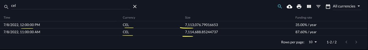 7,113,076 CEL short positions now opened on FTX. Just thought the community participating in the #CelShortSqueeze would like to know. 

#CELShortSqueeze

celsqueeze.com