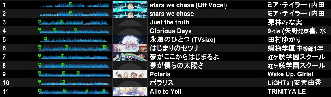 HY_RAIN_GYB's tweet photo. 本日使用したmixとセトリを置いておきます
良かったら聴いてみてください🙏

👇MIXはこちら👇
https://t.co/apI5HYYktY
　
 #デカマクラ
👇セトリはこちら👇 https://t.co/aYGT4bRjZ4
