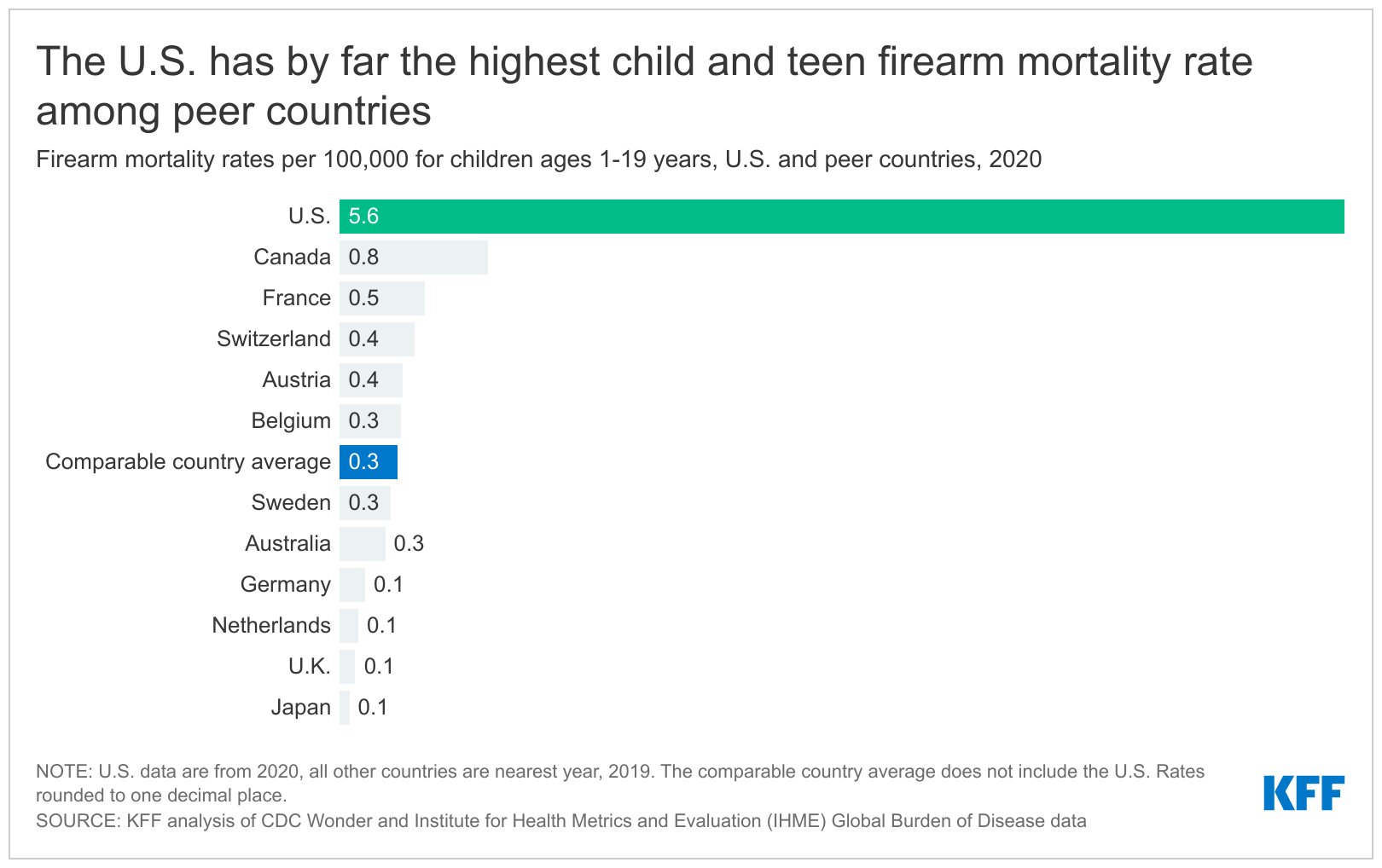 A massive public health problem': Australian children as young as