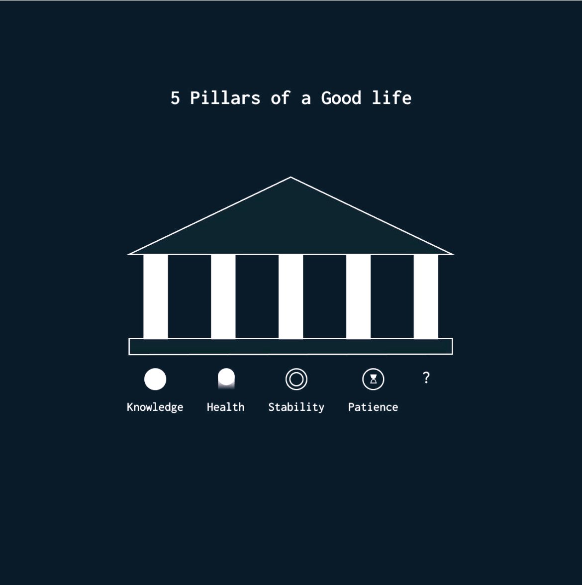 5 Pillars of a Good Life

What’s one yours ?