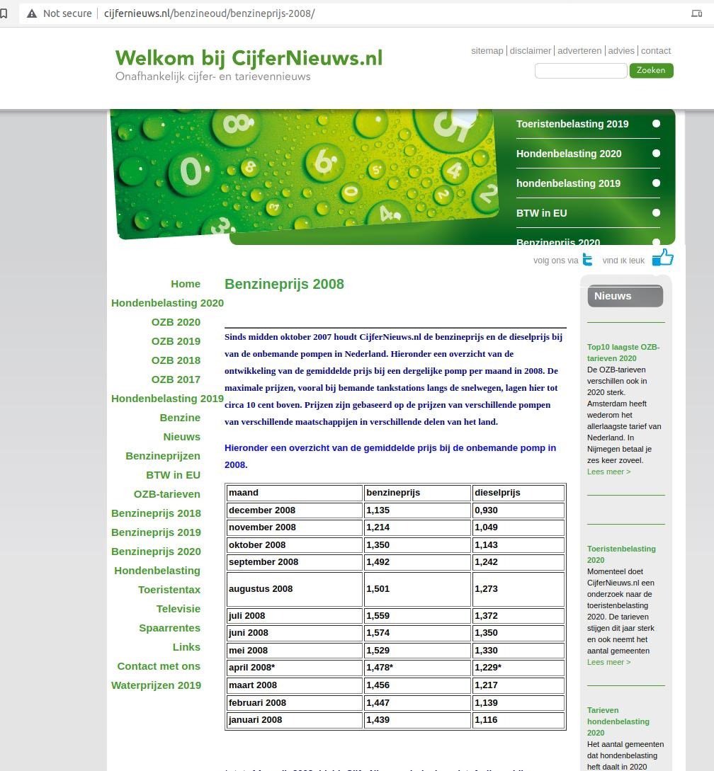 Belangrijke feitelijke informatie:
juli 2008: prijs olie - USD 140
juli 2022: prijs olie - USD 104

Prijs aan de pomp juli 2008: EUR 1.56
prijs aan de pomp juli 2022:  EUR 2.40