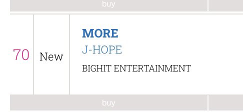 BTSxUKCharts's tweet photo. UK Official Single Chart - ๐ฌ๐ง
More by Jhope - #70 (NEW)
#MorebyJhope #MOREOutNow https://t.co/yxM5pmv65D