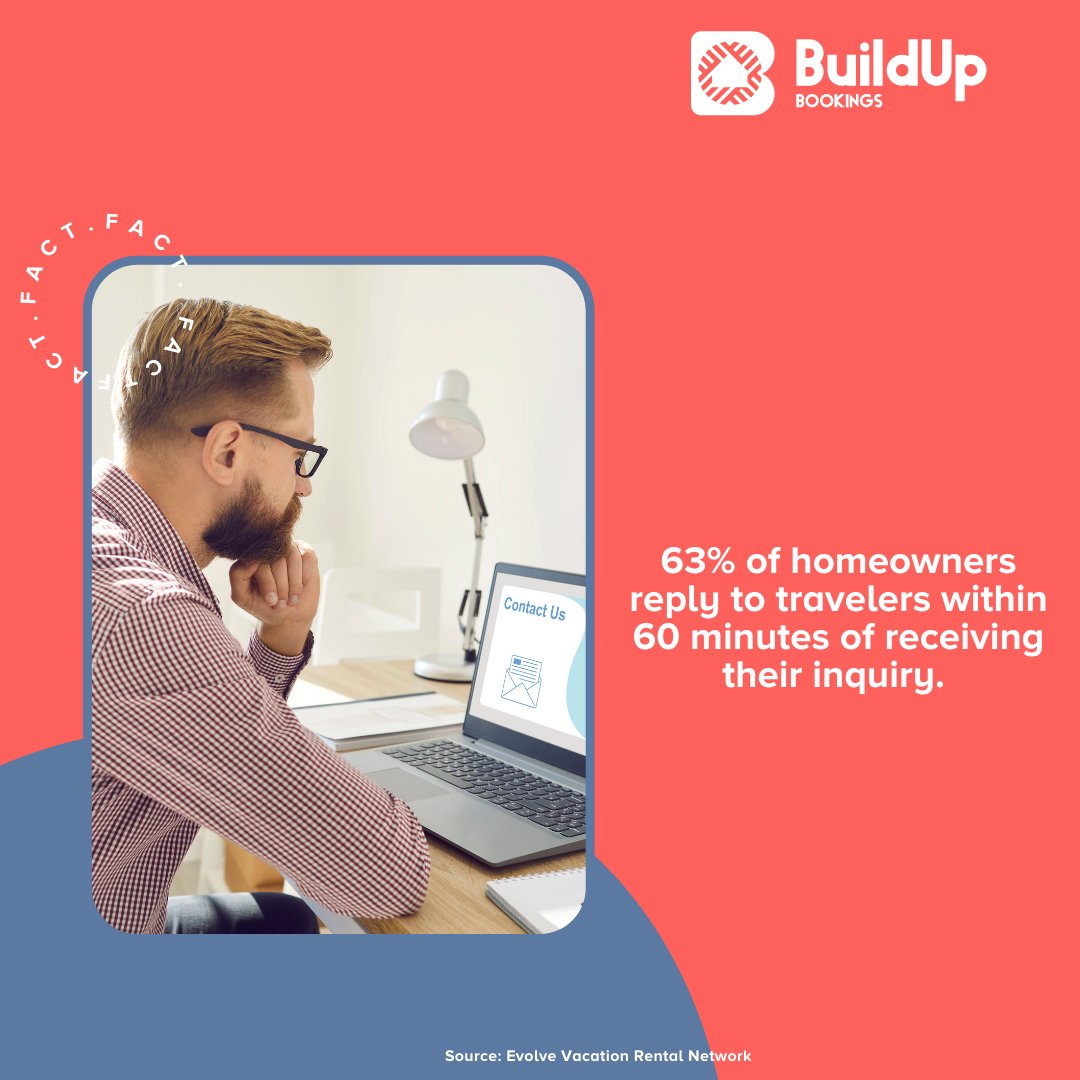 How fast are you responding to your guests? What's the latest you responded to your guests? Responding quickly helps you secure a reservation. If you don't answer fast enough the potential guest will move on to another rental. Fast communication is key!

#guestexperience