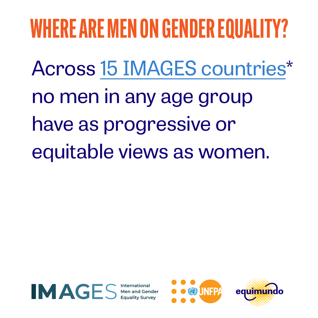 equimundo_org's tweet photo. After studying what men think about gender equality for over 15 years, we pulled out key insights and put them into 15 headlines.
Headline 3️⃣: Younger men rarely have more gender-equitable attitudes than older men.
#IMAGES15 https://t.co/cc9p39se0G https://t.co/AKzmpaJTRp
