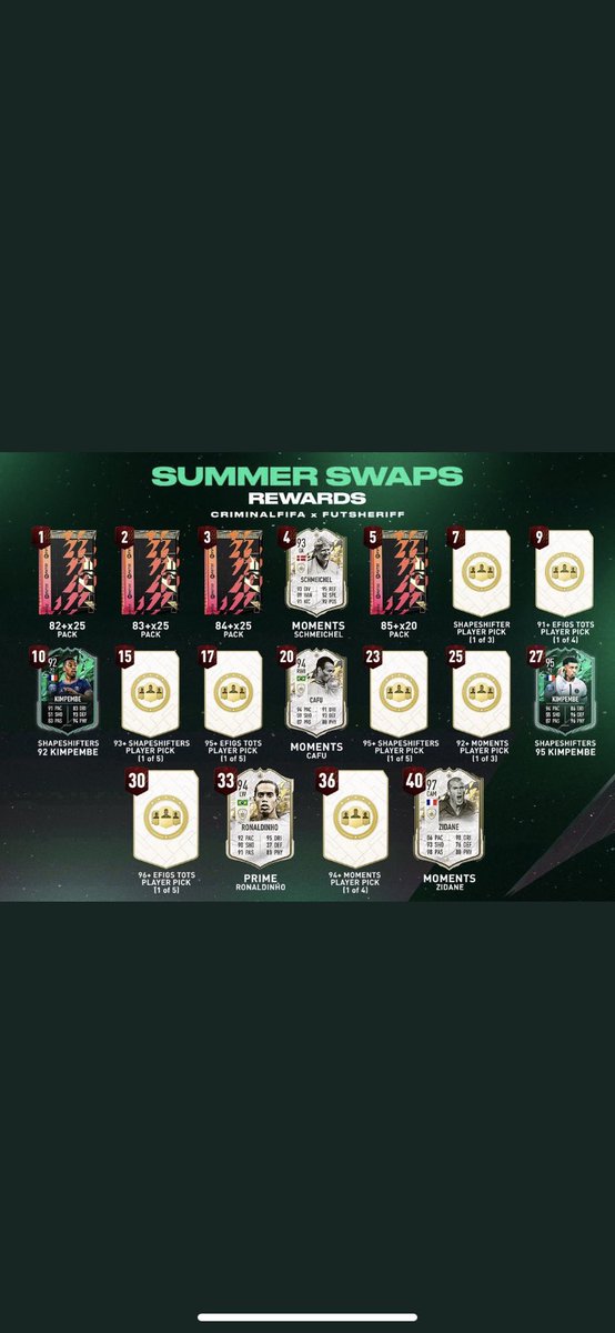 xpert_egg's tweet image. Fodder packs are here live in 5 #FIFA22 #summerSwaps twitch.tv/xpertegg