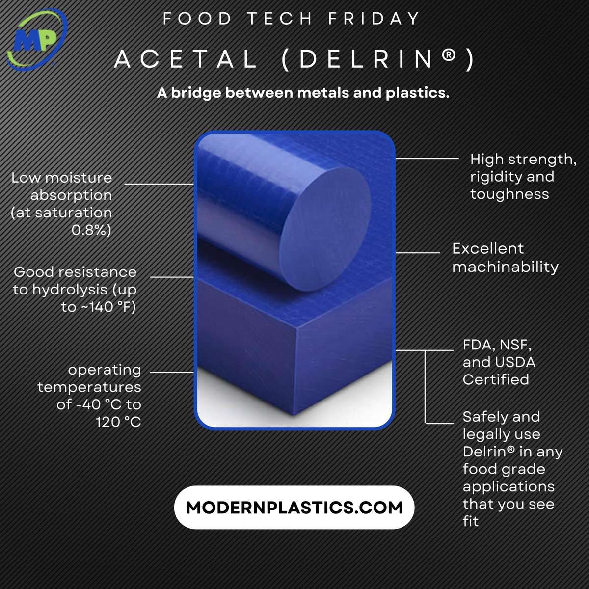 Modern Plastics provides food grade materials that are heat resistant, chemical resistant, and high wear resistant.

Find more information about this product, the food processing industry, and much more on our website! 

#foodprocessing  #foodtechnology #plastics #modernplastics