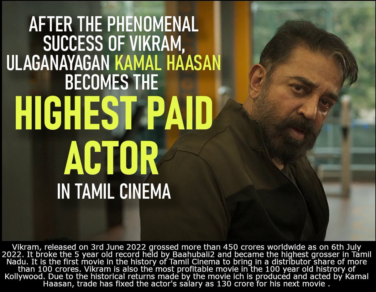 PrabhakarMK2's tweet photo. #VikramRoaringSuccess grand 6th Week in more than 400 theatres world wide have created #VikramAllTimeIndustryRecord &amp; now @ikamalhaasan ranks #1Highest Paid Actor in  #India sure this record will sustained by him for next 5 Years through #Indian2  #Vikram2 &amp; Other big Projects https://t.co/1jUjN6wZ3g