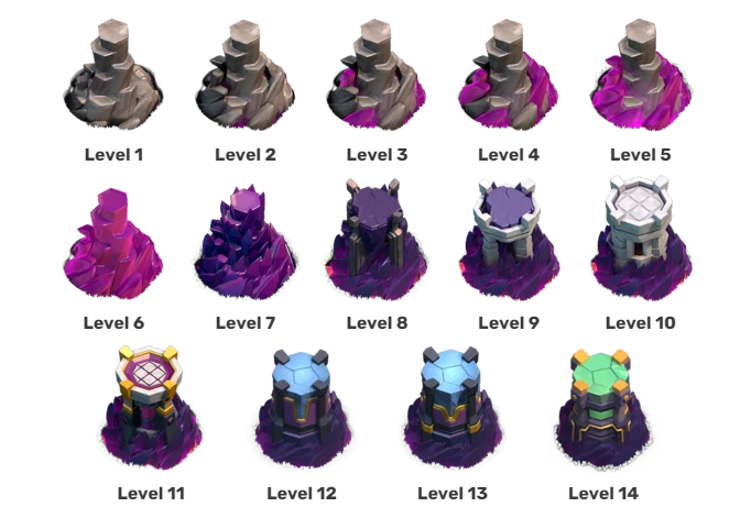 ClashChamps's tweet photo. Which Wizard Tower level looks the best in your opinion?🧐🔥

Credits to u/Tricky-Current-1773

#Clashon #ClashOfClans #WizardTower https://t.co/iiRbotiwvb