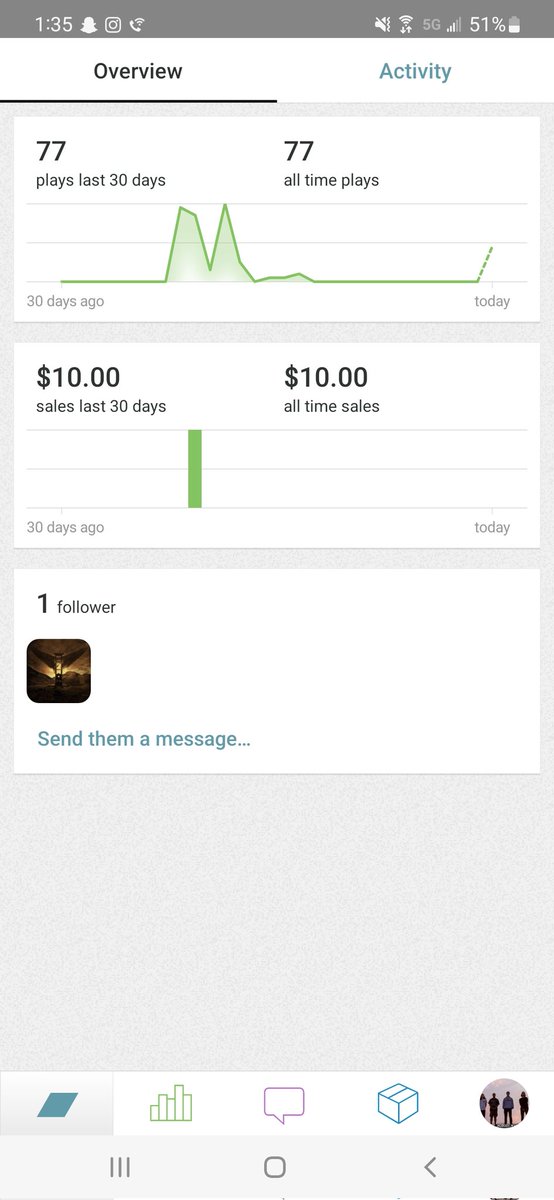 Thank you to the 1 person who bought our record to raise money for a trans charity. Everyone else, youre a buncha fucking nerds