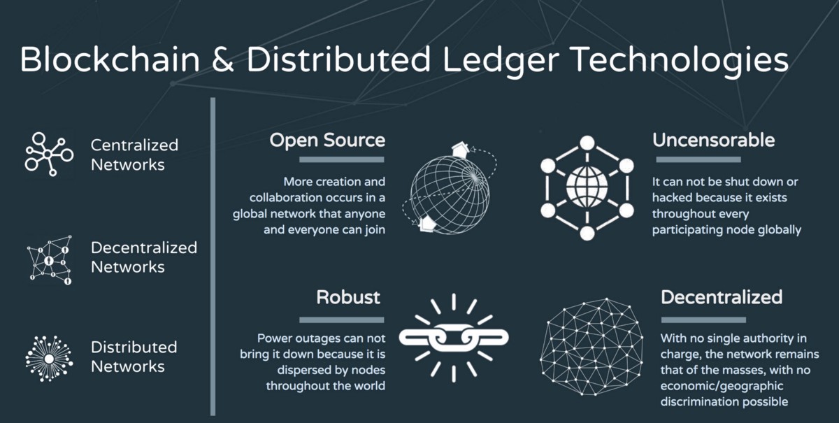 CR Coin is sustained by the world's first Carbonless Decentralized Ledger Technology known as the <a href="/DecentralChain/">DecentralChain</a> blockchain. 🇨🇷🚀