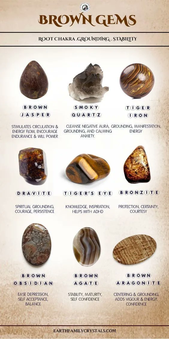 EarthFamilyCrys's tweet image. Brown Gemstones &amp;amp; Crystals for the Root Chakra, Grounding &amp;amp; Stability! #earthfamilycrystals #crystals #crystaltips #crystaleyecandy