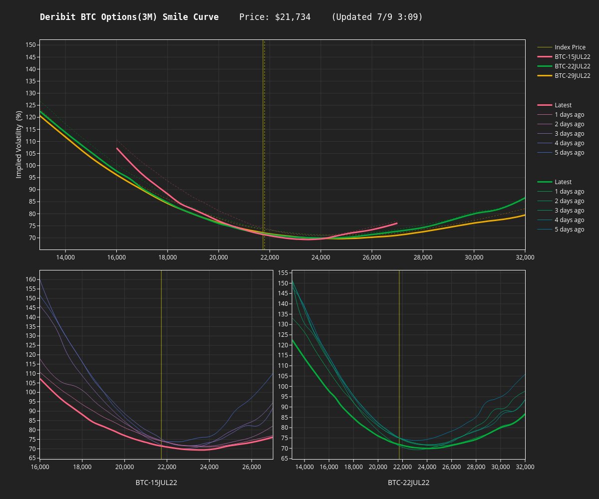 BTC Status Alert 📊 tweet media