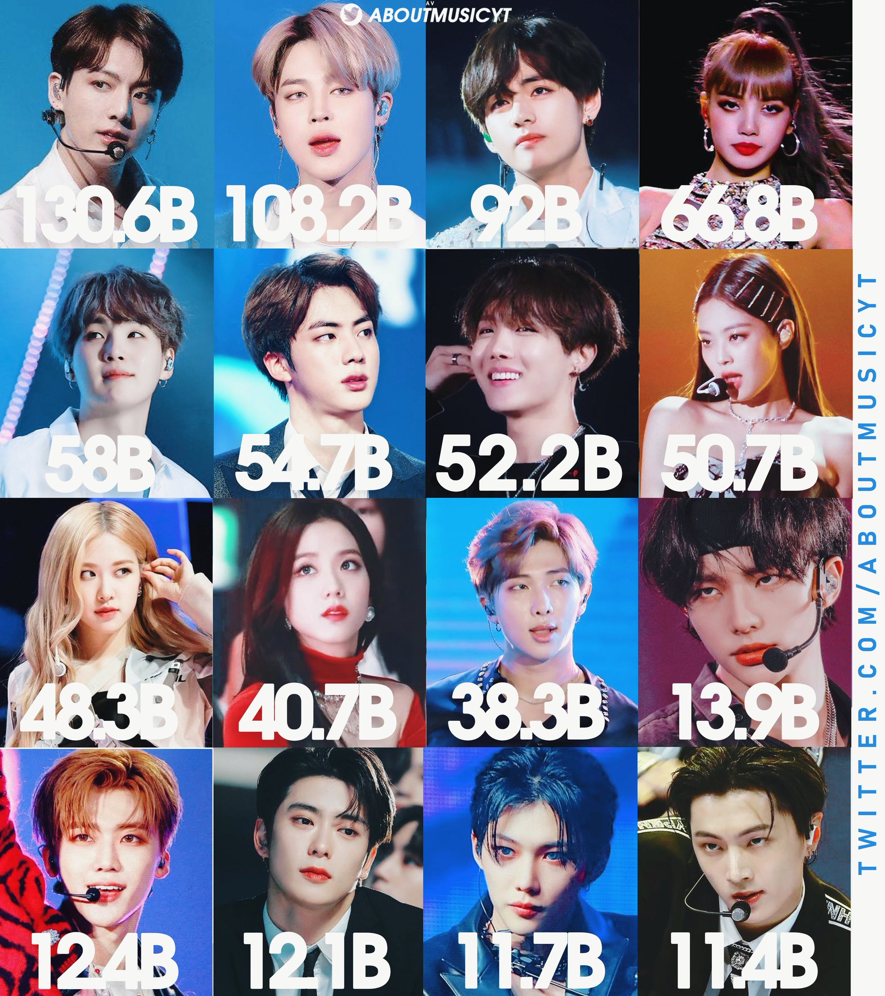 About Music Charts on Twitter "Most viewed kpop idols tag on TikTok